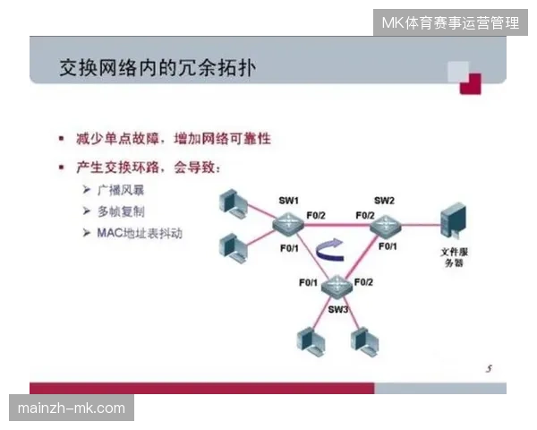 精简冗余备份环节,多方供应商协同模式扭转了以往资源配置的无序态势 精简冗余备份环节,多方供应商协同模式扭转了以往资源配置的无序态势